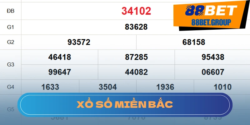 Xổ Số Miền Bắc : Cách Chơi Và Đánh Lô Bách Chúng Mới 2025 Bật mí 4 bí kíp dự đoán Xổ số miền Bắc dành cho người mới bắt đầu