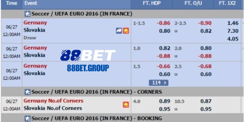 Nhận định bóng đá Slovakia vs Đức 5/9/2025: Đối đầu không khoan nhượng Bảng kèo cược chấp trận  Slovakia vs Đức